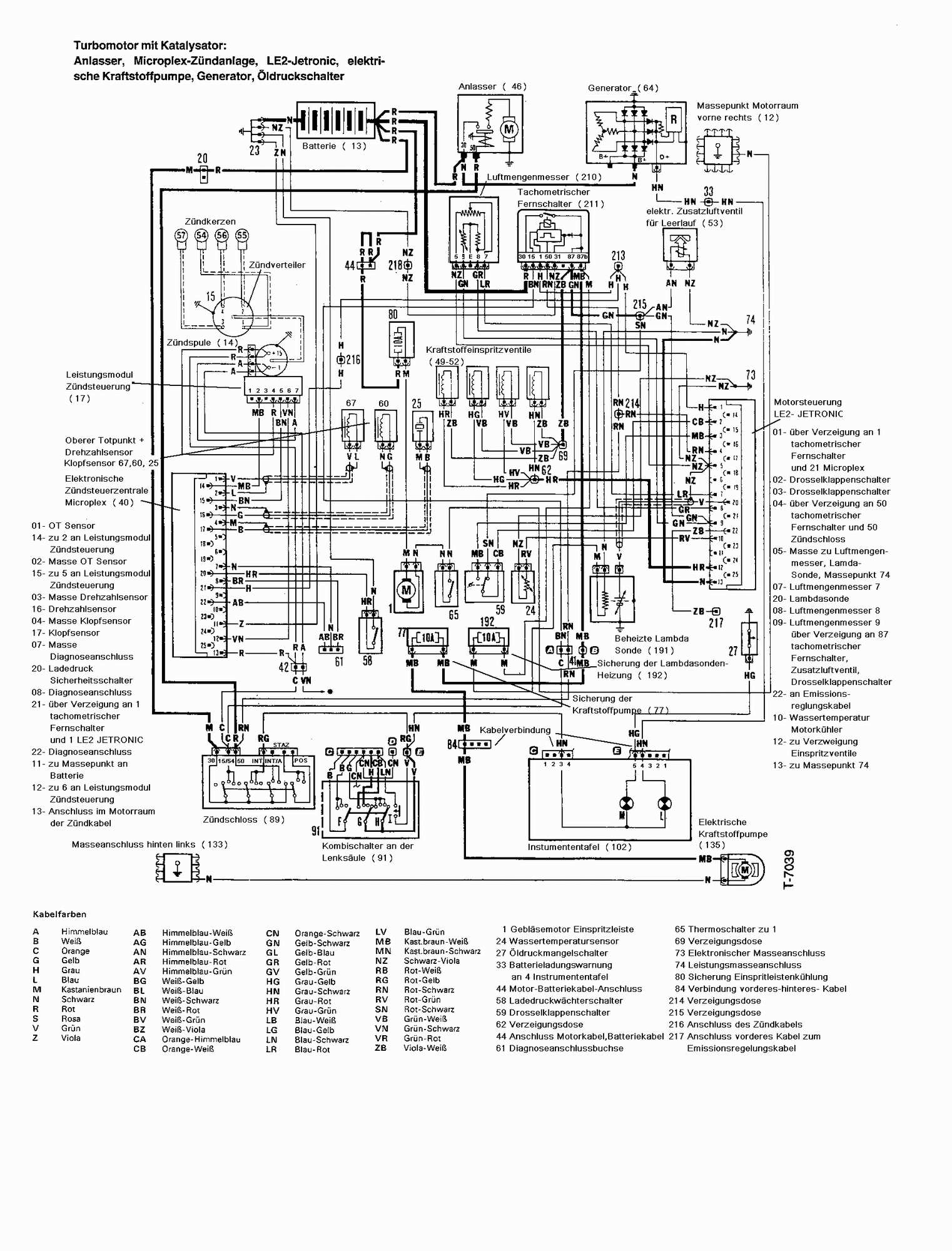 Turbo Kat Stromplan k