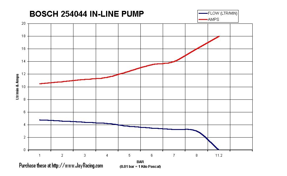 BFP-044_flow_chart.jpg